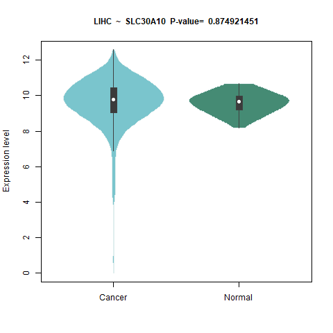 SLC30A10 _LIHC.png